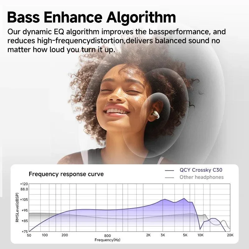 QCY Crossky C30 Open-Ear Clip Earbuds ,25 Hours of Playtime - Image 25